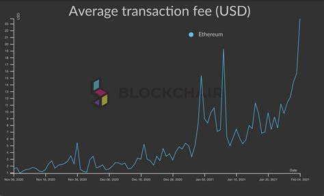 Ethereum Transaction Fees Hit 4-Year Low Amid Declining Onchain Demand - TOKENPOST