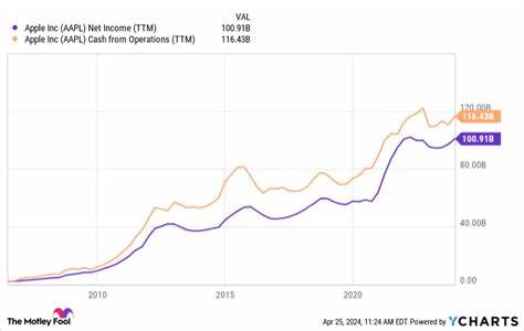 3 Reasons to Buy Apple Stock Like There's No Tomorrow