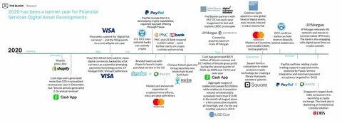 Secure, Rewarding Crypto: COCA and Ramp Network Join Forces to Launch US Offering - The Fintech Times