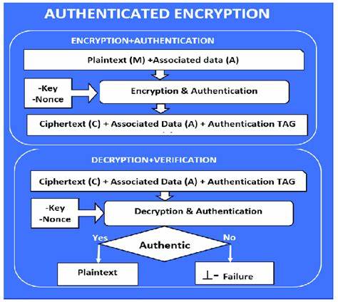 Age and Authenticated Encryption