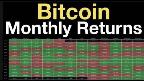 April Crypto Roundup: Big Month For Bitcoin, But Not All Altcoins Were Winners - NewsBTC
