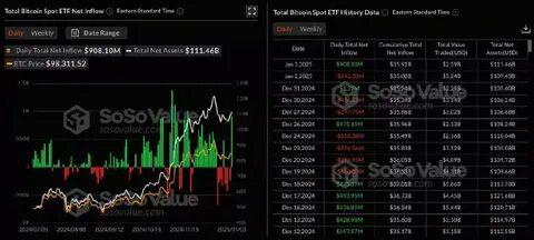 Data: The total net inflow of the Ethereum spot ETF yesterday was $117 million, with an ETF net asset ratio of 2.99% - ChainCatcher