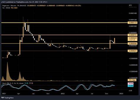 While Traders Wait for Dogecoin to Hit $0.7, Many Buy RCOF to Capture the Upcoming 4,555% Rally by Q4 2024 - Techpoint Africa