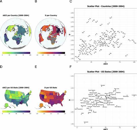Societal conditions explain differences in "dark" personality across regions