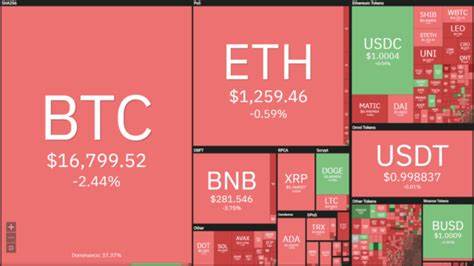 Bitcoin Continues to Drop, but These Four Altcoins Shine — Today’s Top Performers