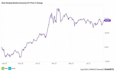 Understanding Bitcoin’s Resilience - ETF Trends