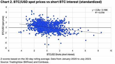 The Significance of Short Selling - Coinbase