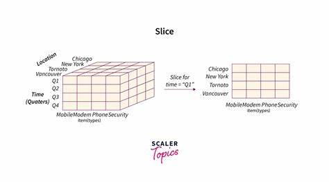 Show HN: Slice and Dice – analyze and explore User Prompts at scale