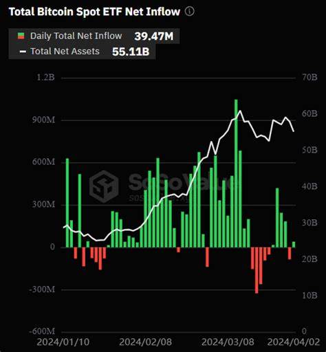 $107K Bitcoin Drop Despite $1B ETF Inflow: Unveiling the Causes