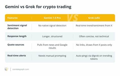  Can Google Gemini really help plan crypto trades? 