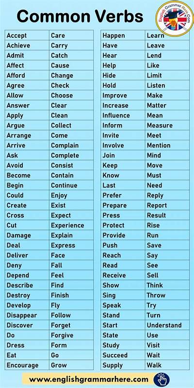 Data Sheet: A widely used verb - Fortune