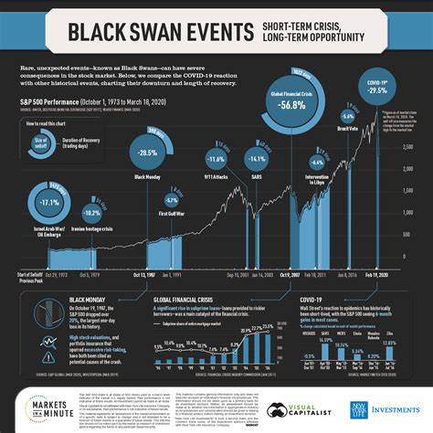 Markets are facing a black swan event with 'nowhere to hide' as the latest rally has fueled a bubble that could burst at any time, veteran technical analyst says - Yahoo Finance