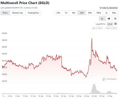 MultiversX Price Today, EGLD to USD Live Price, Market Cap & Chart - Cointelegraph