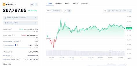 Bitcoin Price Analysis: BTC at Risk of Pullback as New ATH Hopes Diminish