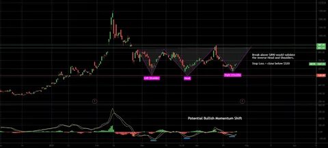 MicroStrategy Trade Ideas — NASDAQ:MSTR - TradingView