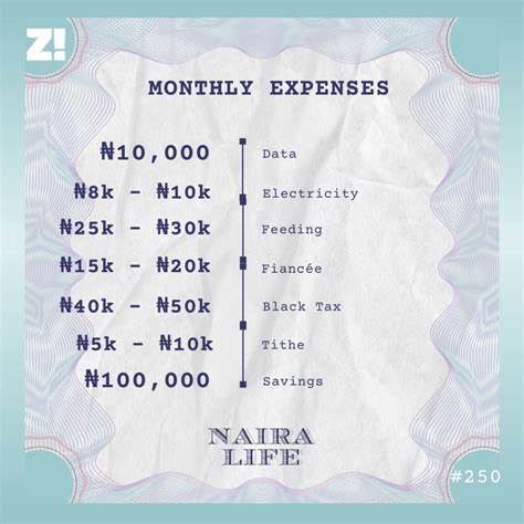 #NairaLife: The Crypto Social Media Manager Who 10x’ed His Income in 1 Year - Zikoko!