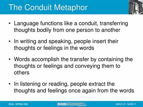 The conduit metaphor paradox – how words can never be automated [pdf]