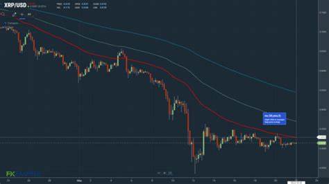 XRP News: Investors Await SEC v Coinbase and Ripple Court Rulings - FX Empire