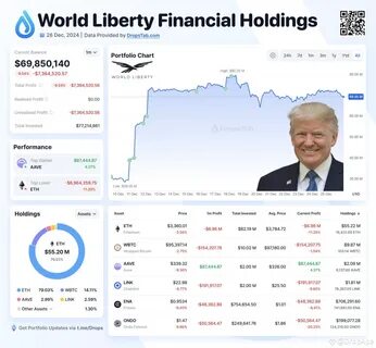World Liberty Financial verlagert Treasury-Vermögenswerte zu Coinbase