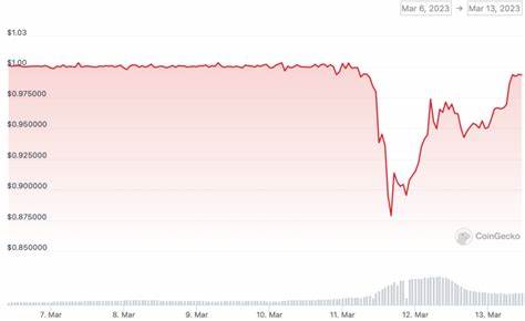 USDC to USD: USDC Price in US Dollar - CoinGecko Buzz