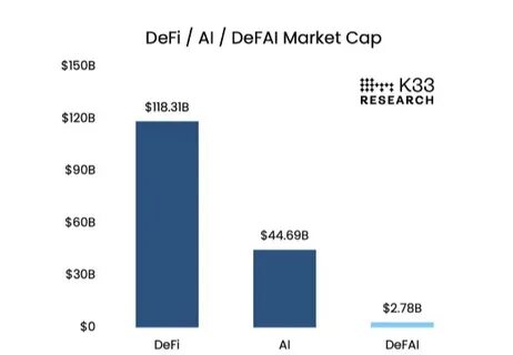 Is DeFAI’s next narrative in crypto-space? - FXStreet