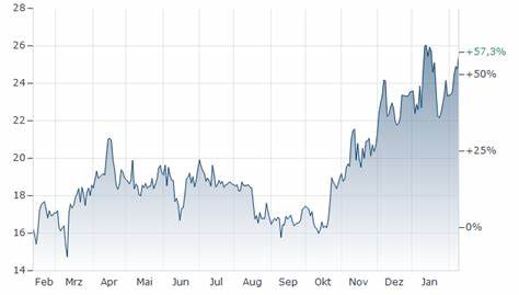 Aktueller Chart 21SHARES ETHEREUM STAKING Aktie