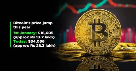 As Bitcoin's Price Jump Crosses 100% This Year, Here's What Experts Are Predicting Next - Indiatimes.com