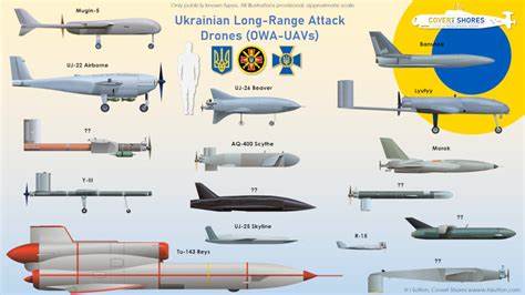 Guide to Ukraine's Long Range Attack Drones