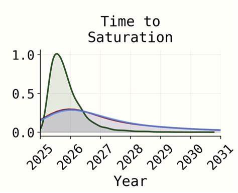 A deep critique of AI2027s bad timeline models