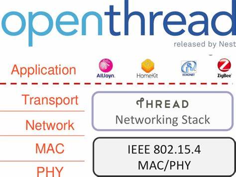 OpenThread – an open-source implementation of Thread