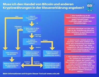 Bitcoin, Ether & Co: So schlagen sich die Kryptowährungen am Samstagmittag