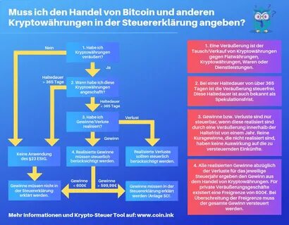 Bitcoin, Ether & Co: So schlagen sich die Kryptowährungen am Samstagmittag