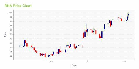 RNA Price: RNA Live Price Chart, Market Cap & News Today - CoinGecko Buzz