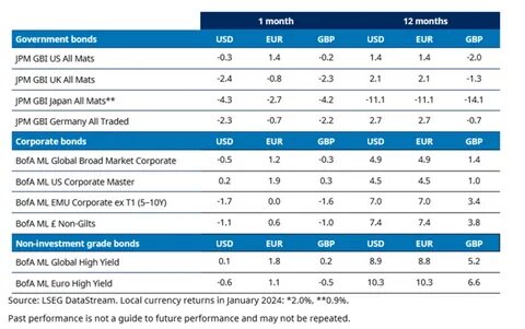 Quarterly markets review - Q1 2024 - Schroders