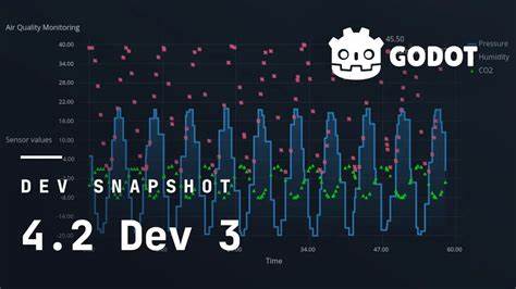 Dev snapshot: Godot 4.5 dev 3