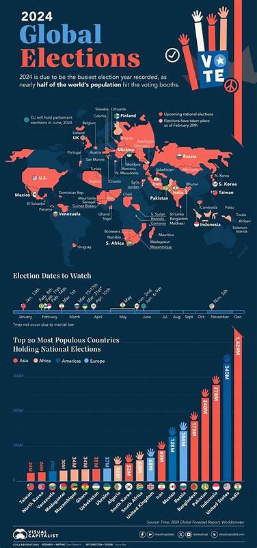 Country-by-Country Results in the World’s Biggest-Ever Election Year