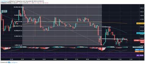 Ethereum Price Risks Of Falling If It Loses This Key Support Level - Crypto News BTC