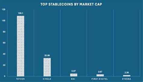 U.S. Stablecoin Bill Would Rein In Tether, Boost Coinbase And Circle, Outlaw Algorithmics - Forbes