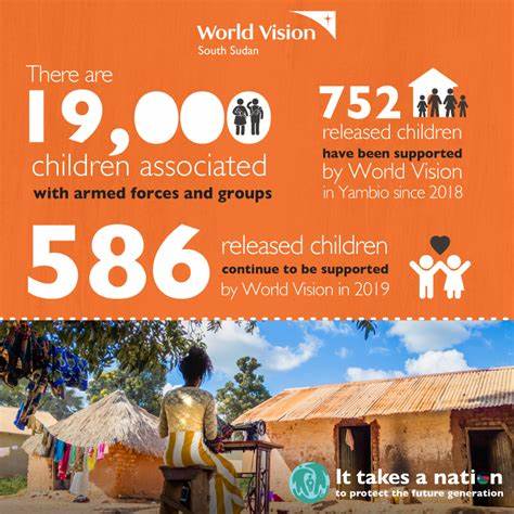 World Vision South Sudan | Our Work |World Vision International