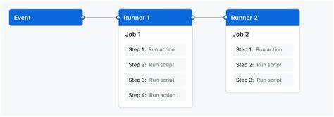 GitHub Actions Explained: Complete Guide to Workflow Structure