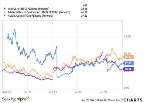 Intel Stock: Turning Bullish For The First Time In Years (Rating Upgrade)