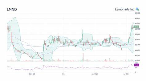 1 Reason to Buy Lemonade Stock (LMND)