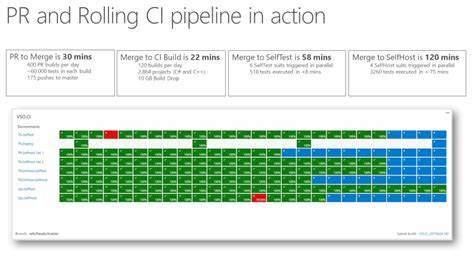 Why pull-based pipelines are faster