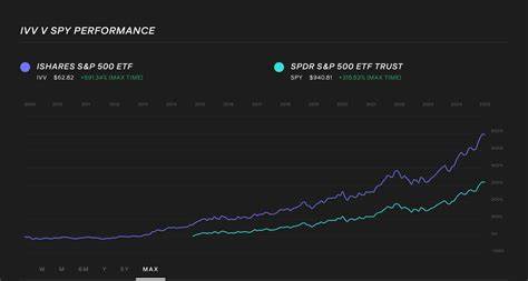 IVV Is a Great Choice for Most, but I Like SPLG ETF Better