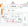 Letsencrypt stops sending expiration notification emails