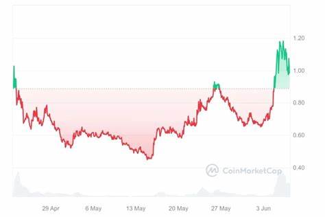 Karrat Price: KARRAT Live Price Chart, Market Cap & News Today - CoinGecko Buzz