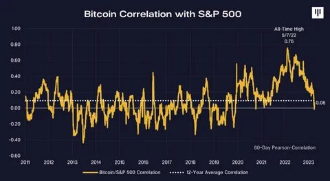 Bitcoin: Another 50% Fall Maybe Upon Us (BTC-USD) - Seeking Alpha