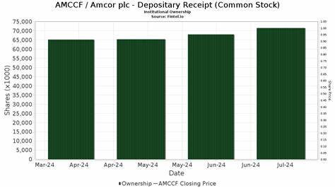 Jefferies Initiates “Buy” on Amcor (AMCR), Sets Price Target at $12 on Strong Market Position