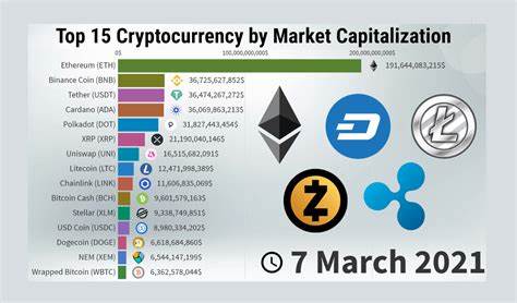 Top Cryptoassets with Biggest Market Capitalisation Growth - MarketForces Africa