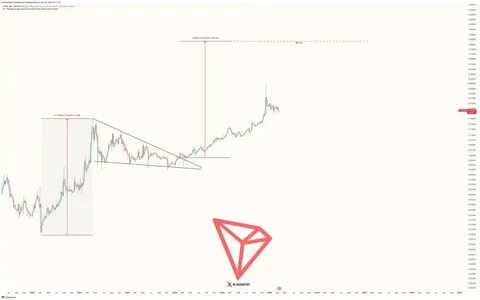 TRX Price Eyes $1.11 Target as Analysts Predict 516% Surge - Bankless Times